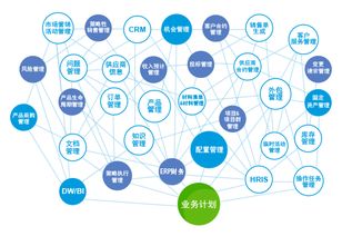 一體化管理 引領(lǐng)企業(yè)未來(lái)發(fā)展的關(guān)鍵趨勢(shì)