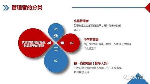企業(yè)管理培訓(xùn)課件