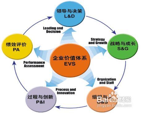 企業(yè)運(yùn)營(yíng)管理五大攻略