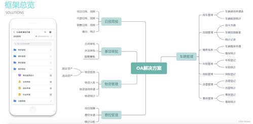 一站式企業數字化管理 實現ERP、CRM、OA與財務一體化的軟件及廣金業務管理系統探析