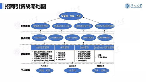 6000字詳解 疫情常態化下，管理者如何依托廣金業務管理系統繪制招商引資戰略地圖